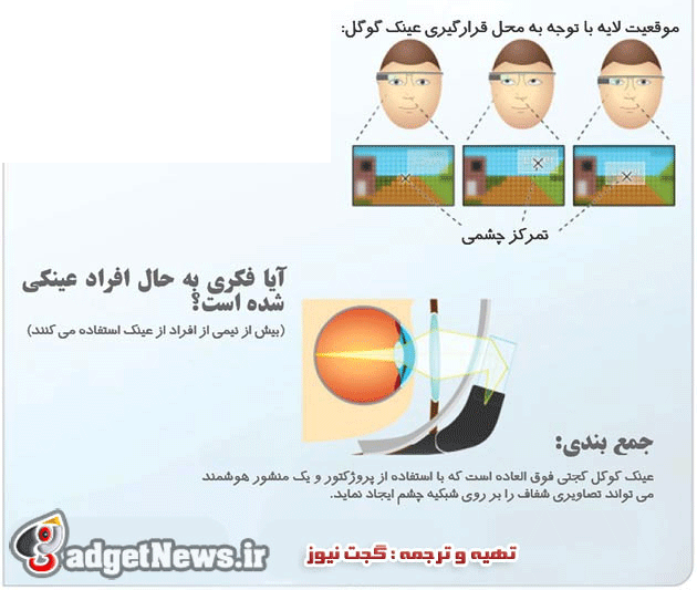 چگونگی عینک گوگل 